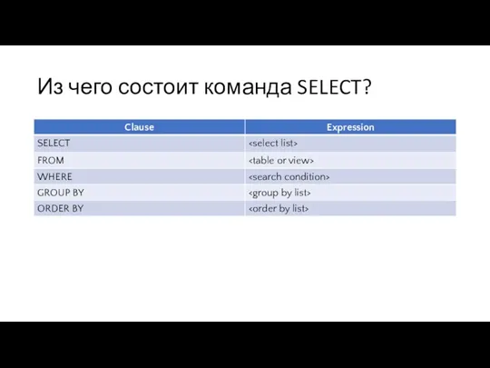 Из чего состоит команда SELECT?