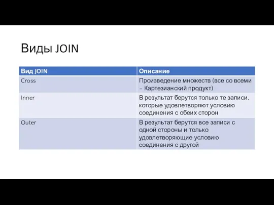 Виды JOIN