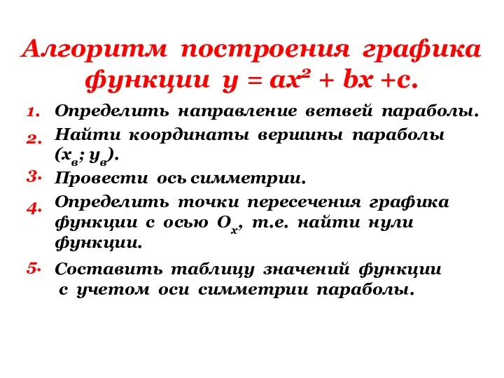 Алгоритм построения графика функции у = ах2 + bх +с.