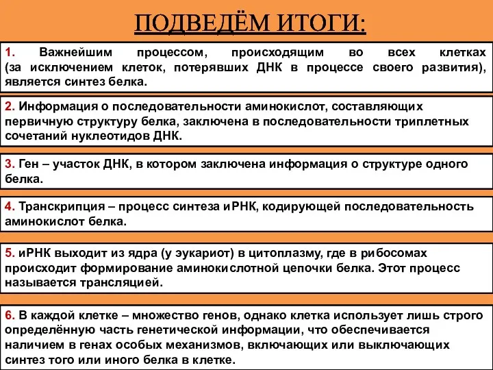 ПОДВЕДЁМ ИТОГИ: 1. Важнейшим процессом, происходящим во всех клетках (за