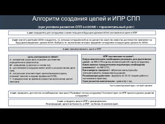 1 шаг: определить для сотрудника с каким текущим и будущим