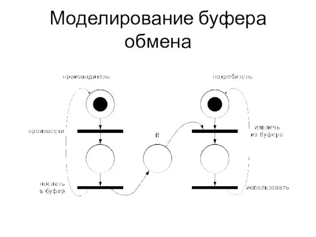 Моделирование буфера обмена