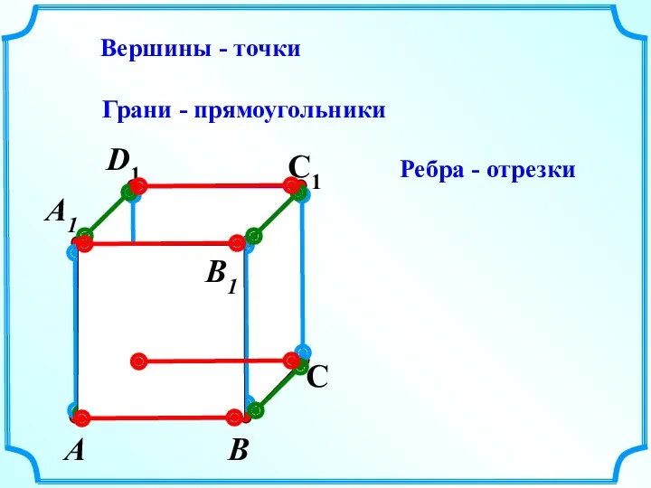 А В С D1 С1 Вершины - точки Грани -