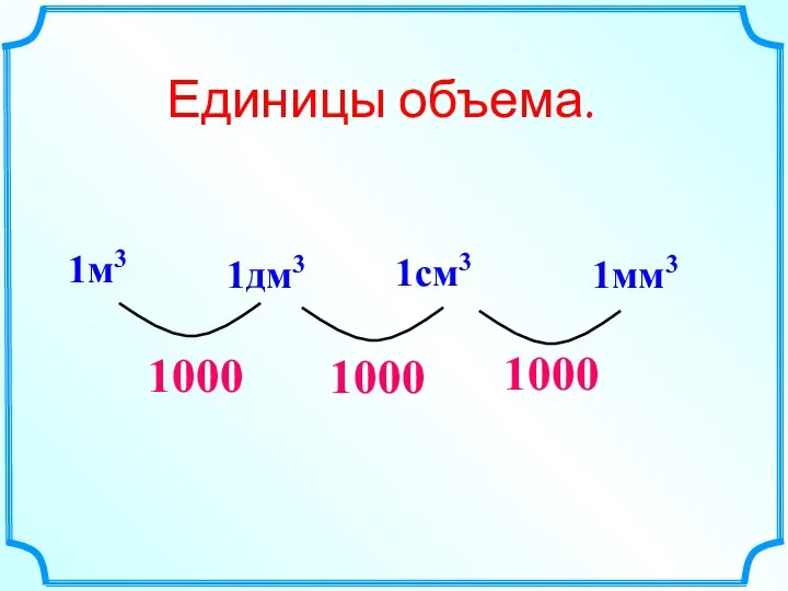 1м3 Единицы объема. 1дм3 1см3 1мм3 1000 1000 1000