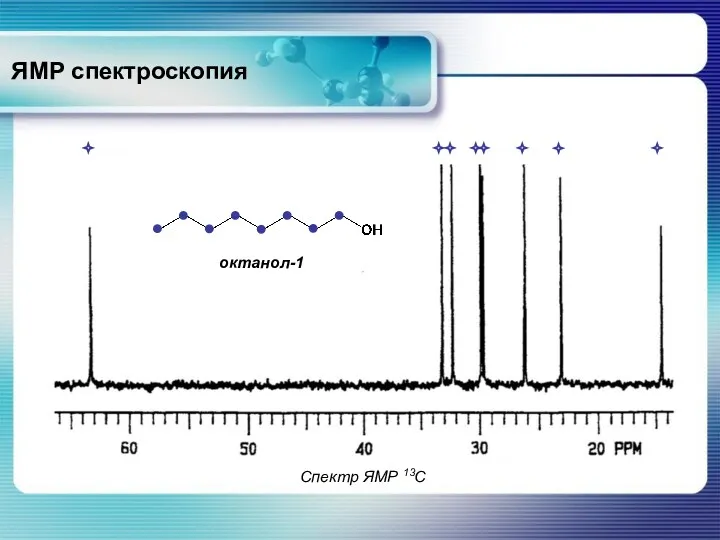 ЯМР спектроскопия Спектр ЯМР 13С