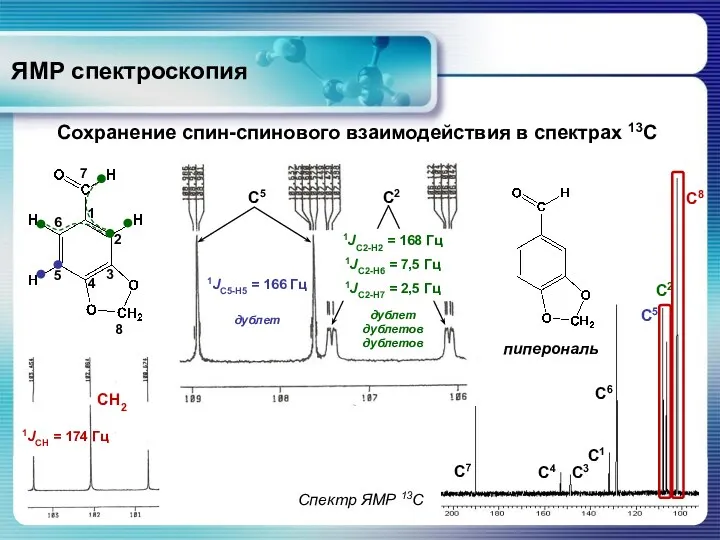 ЯМР спектроскопия Сохранение спин-спинового взаимодействия в спектрах 13С СH2 1JCH