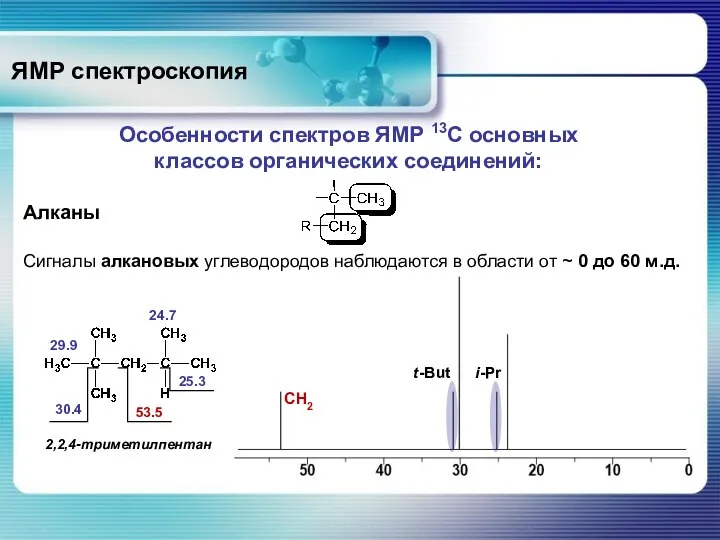 ЯМР спектроскопия Особенности спектров ЯМР 13С основных классов органических соединений:
