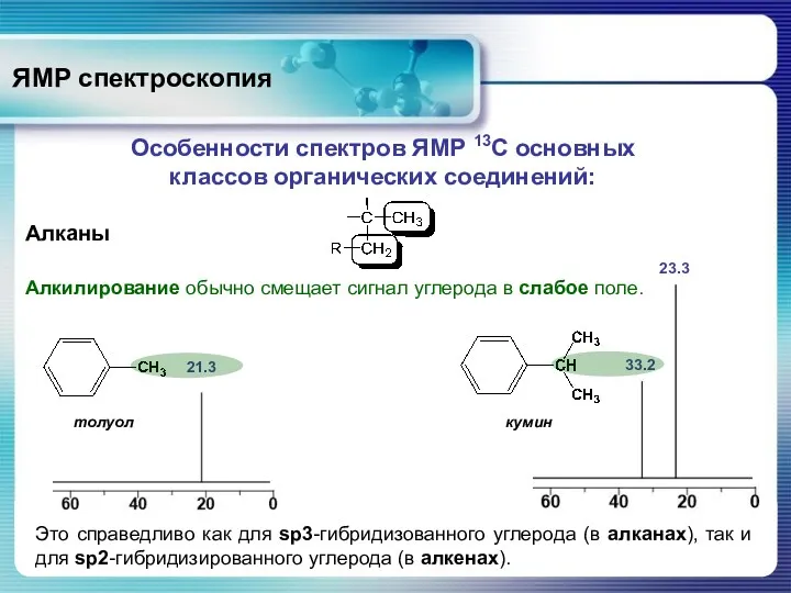 ЯМР спектроскопия Особенности спектров ЯМР 13С основных классов органических соединений: