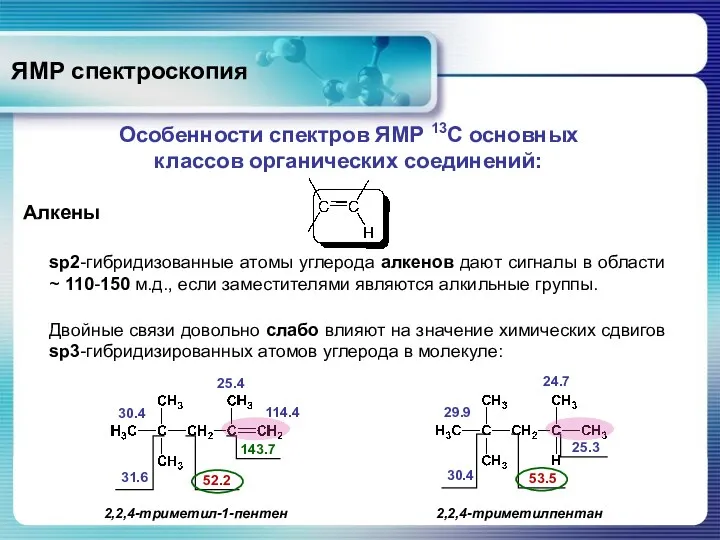 ЯМР спектроскопия Особенности спектров ЯМР 13С основных классов органических соединений: