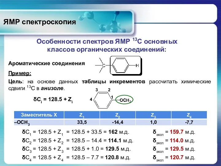 ЯМР спектроскопия Особенности спектров ЯМР 13С основных классов органических соединений: