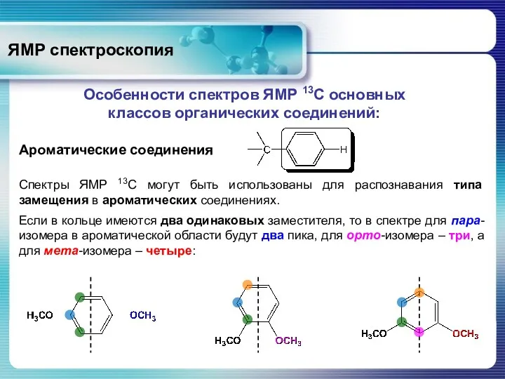 ЯМР спектроскопия Особенности спектров ЯМР 13С основных классов органических соединений: