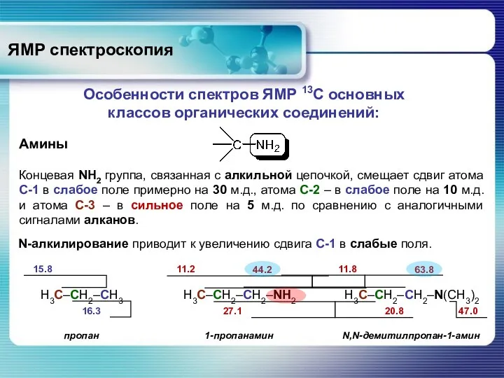 ЯМР спектроскопия Особенности спектров ЯМР 13С основных классов органических соединений: