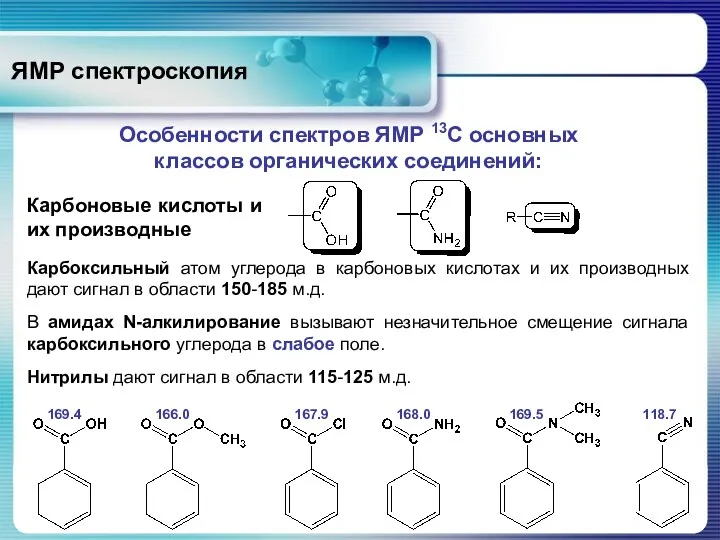 ЯМР спектроскопия Особенности спектров ЯМР 13С основных классов органических соединений: