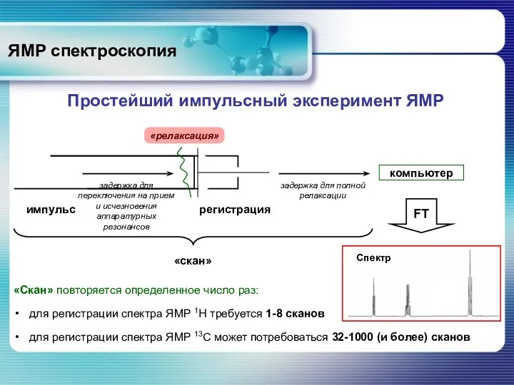 задержка для переключения на прием и исчезновения аппаратурных резонансов ЯМР