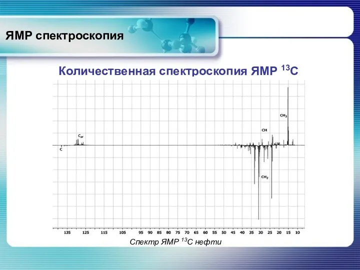 ЯМР спектроскопия Количественная спектроскопия ЯМР 13С Спектр ЯМР 13С нефти