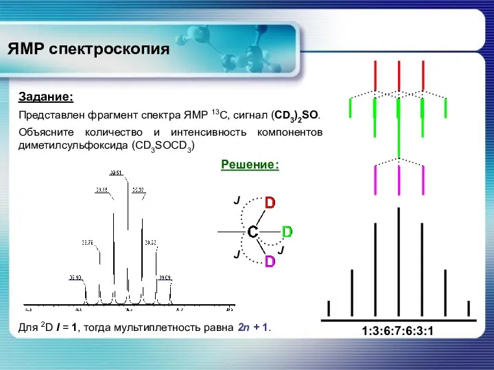ЯМР спектроскопия Задание: Представлен фрагмент спектра ЯМР 13С, сигнал (CD3)2SO.