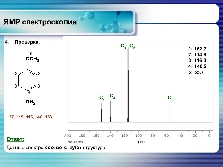 ЯМР спектроскопия Проверка. 1: 152.7 2: 114.8 3: 116.3 4: