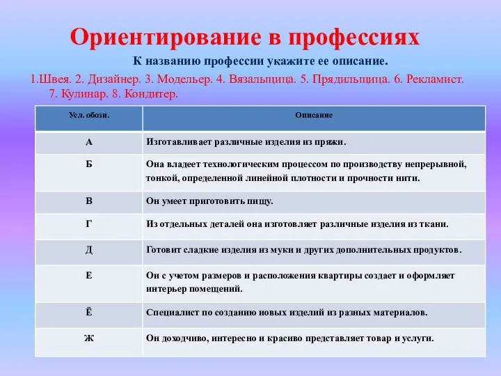 Ориентирование в профессиях К названию профессии укажите ее описание. 1.Швея.