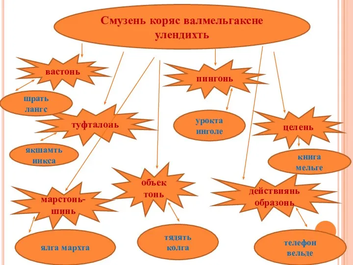 вастонь туфталонь пингонь целень марстонь-шинь объек тонь действиянь образонь Смузень