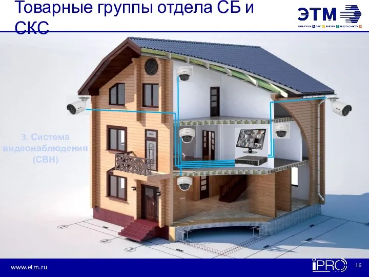 Товарные группы отдела СБ и СКС 3. Система видеонаблюдения (СВН)