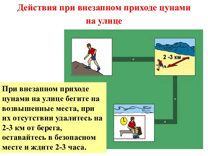 Действия при внезапном приходе цунами на улице При внезапном приходе