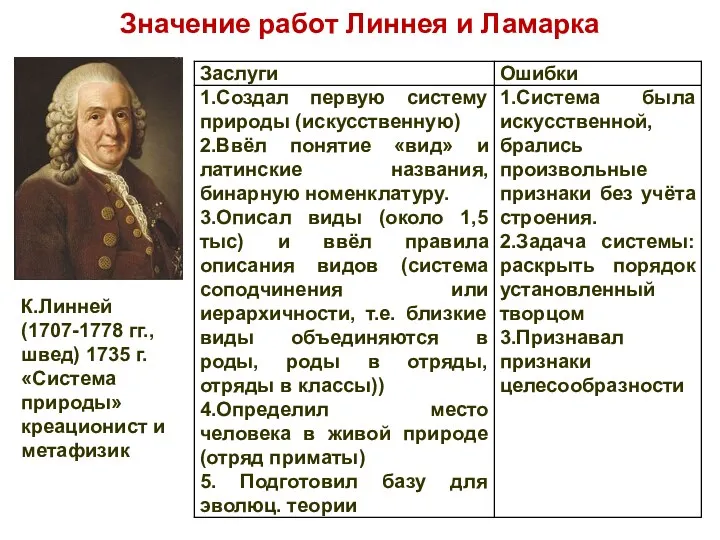 Значение работ Линнея и Ламарка К.Линней (1707-1778 гг., швед) 1735 г. «Система природы» креационист и метафизик