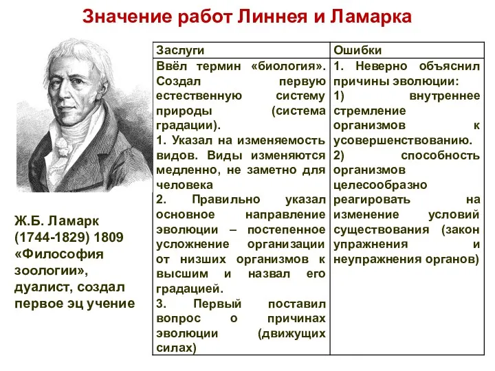 Значение работ Линнея и Ламарка Ж.Б. Ламарк (1744-1829) 1809 «Философия зоологии», дуалист, создал первое эц учение