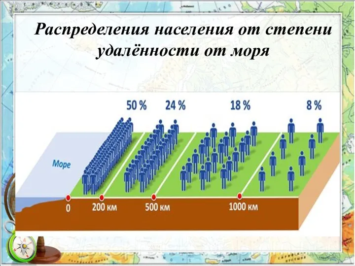 Распределения населения от степени удалённости от моря