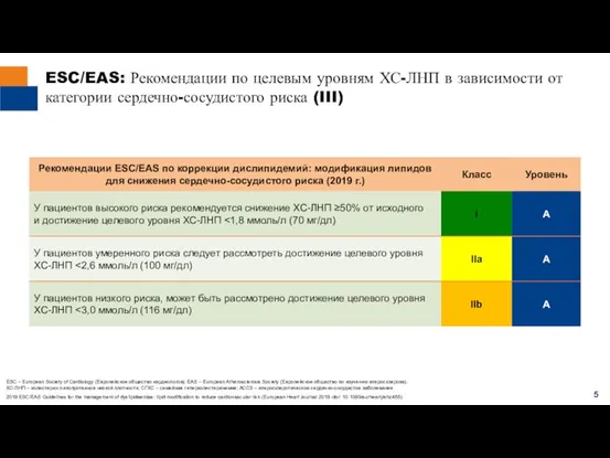 ESC/EAS: Рекомендации по целевым уровням ХС-ЛНП в зависимости от категории