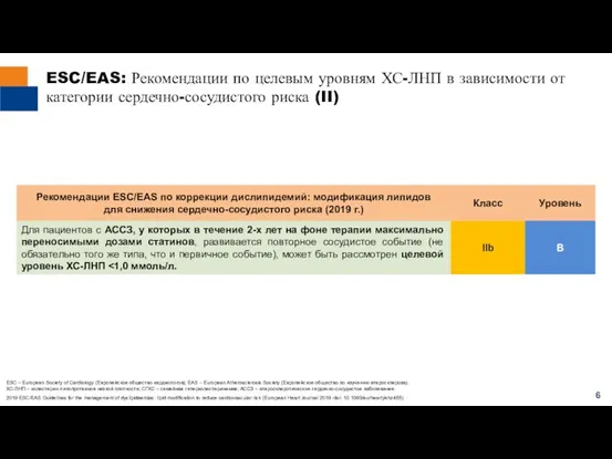 ESC/EAS: Рекомендации по целевым уровням ХС-ЛНП в зависимости от категории