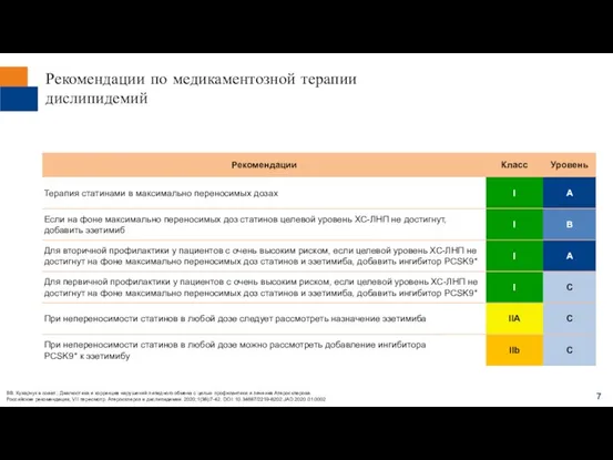 Рекомендации по медикаментозной терапии дислипидемий ВВ. Кухарчук в соавт.; Диагностика