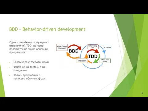 BDD – Behavior-driven development Одно из наиболее популярных ответвлений TDD,