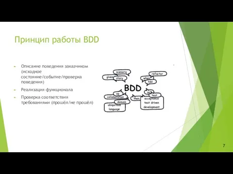 Принцип работы BDD Описание поведения заказчиком (исходное состояние/событие/проверка поведения) Реализация