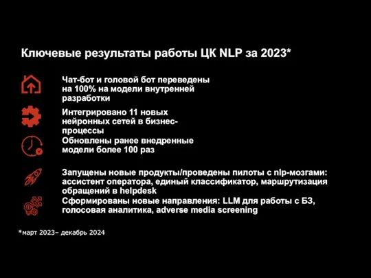 Ключевые результаты работы ЦК NLP за 2023* *март 2023– декабрь