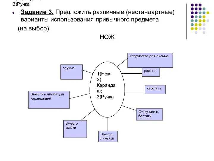 1)Нож; 2)Карандаш; 3)Ручка Задание 3. Предложить различные (нестандартные) варианты использования привычного предмета (на выбор). НОЖ