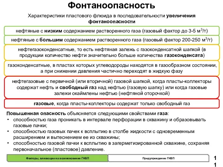 Фонтаноопасность Характеристики пластового флюида в последовательности увеличения фонтаноопасности Повышенная опасность