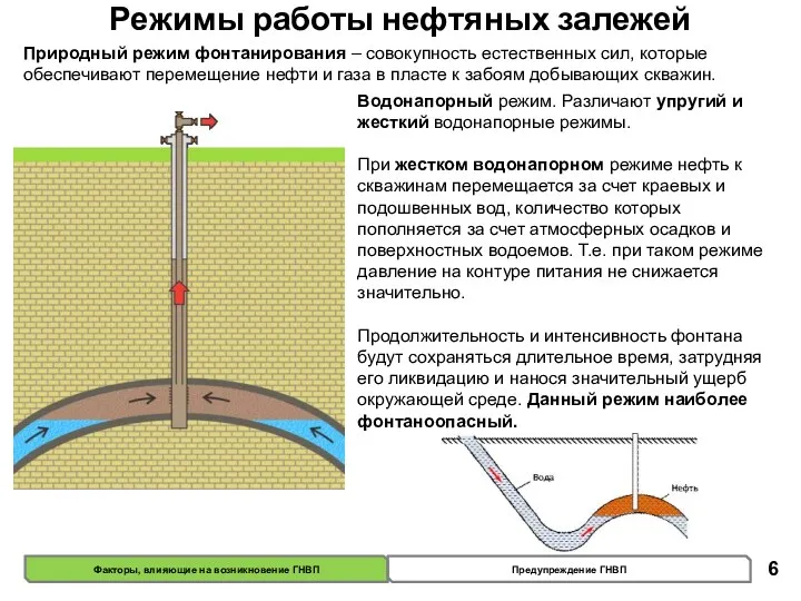 Водонапорный режим. Различают упругий и жесткий водонапорные режимы. При жестком