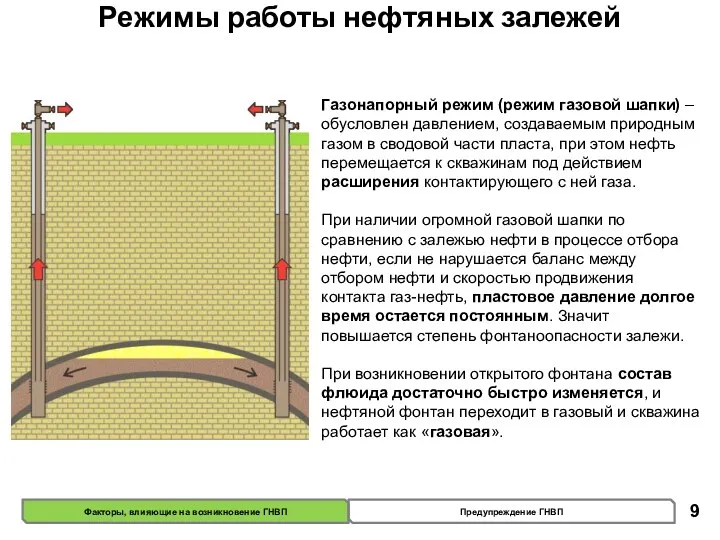 Газонапорный режим (режим газовой шапки) – обусловлен давлением, создаваемым природным