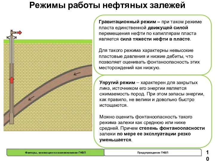 Гравитационный режим – при таком режиме пласта единственной движущей силой