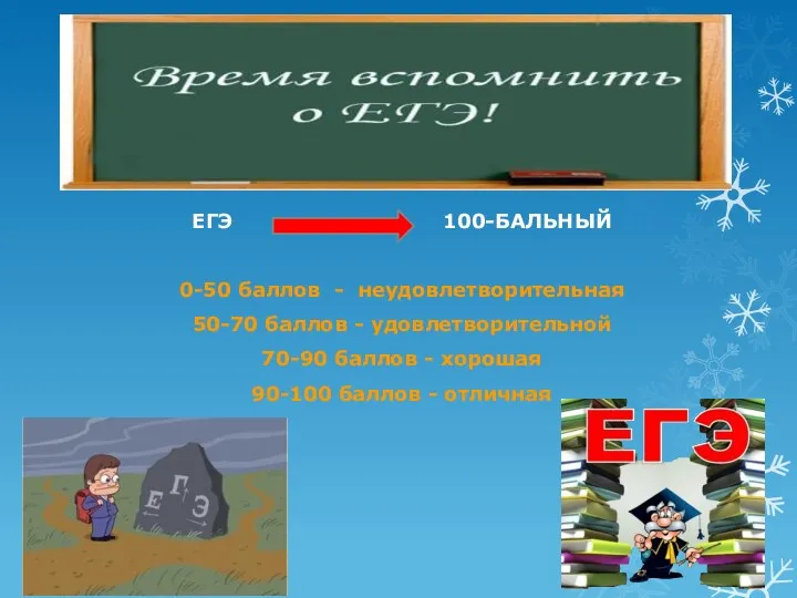 ЕГЭ 100-БАЛЬНЫЙ 0-50 баллов - неудовлетворительная 50-70 баллов - удовлетворительной