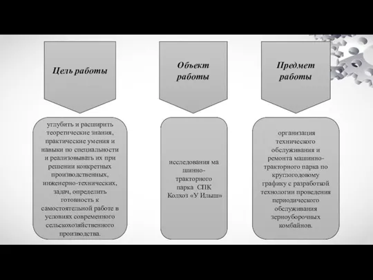 Цель работы углубить и расширить теоретические знания, практические умения и