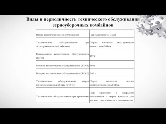 Виды и периодичность технического обслуживания зерноуборочных комбайнов