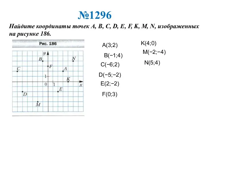 №1296 Найдите координаты точек A, B, C, D, E, F,