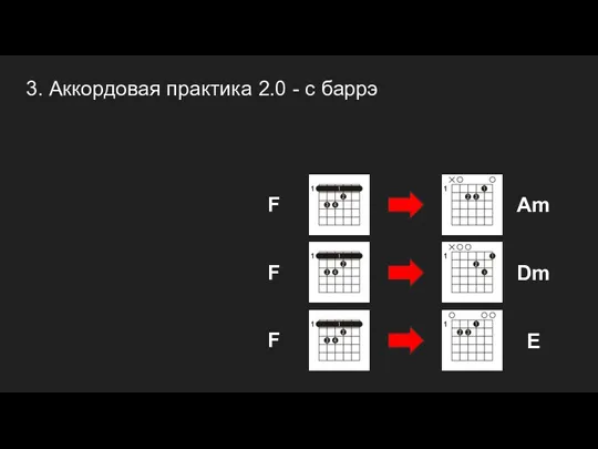 3. Аккордовая практика 2.0 - с баррэ F Am Dm E F F