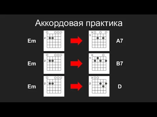 Аккордовая практика Em A7 B7 D Em Em