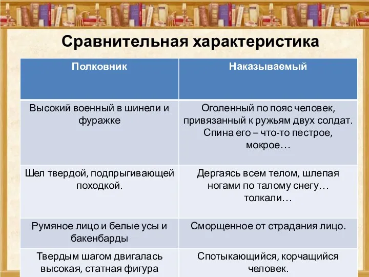 Сравнительная характеристика