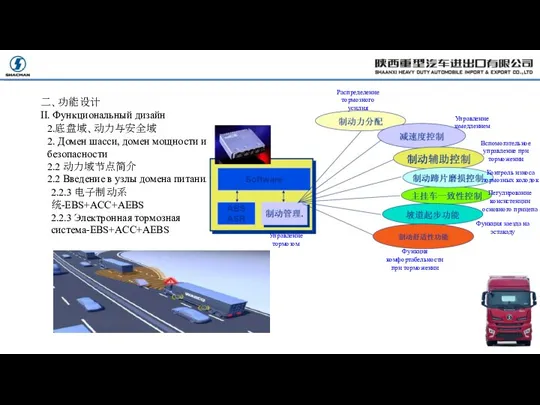 2.2.3 电子制动系统-EBS+ACC+AEBS 2.2.3 Электронная тормозная система-EBS+ACC+AEBS 二、功能设计 II. Функциональный дизайн