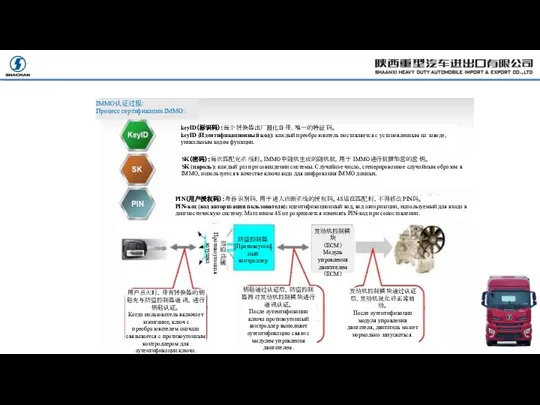 IMMO认证过程： Процесс сертификации IММО: keyID（标识码）：每个转换器出厂固化自带，唯一的特征码。 keyID (Идентификационный код): каждый преобразователь