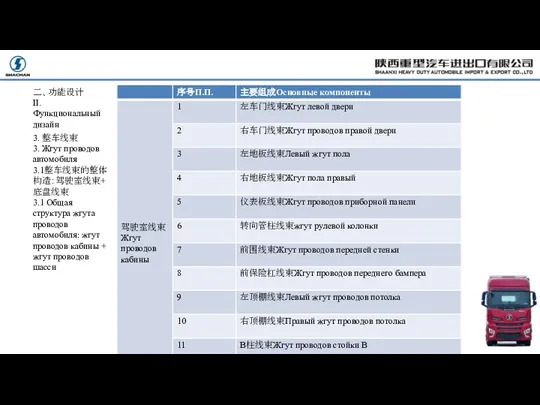 二、功能设计 II. Функциональный дизайн 3. 整车线束 3. Жгут проводов автомобиля