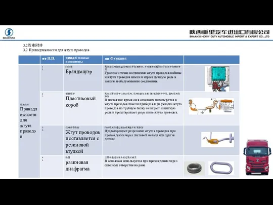 3.2线束附件 3.2 Принадлежности для жгута проводов